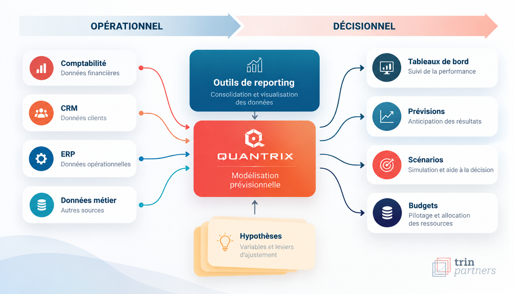 Schema page dirigeant
