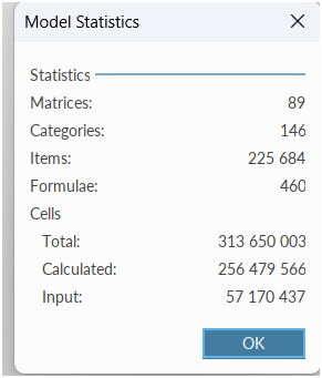 Fenêtre Model Statistics de Quantrix : 89 matrices, 146 catégories, 225 684 items, 460 formules et 313 650 003 cellules, dont 256 479 566 calculées et 57 170 437 saisies